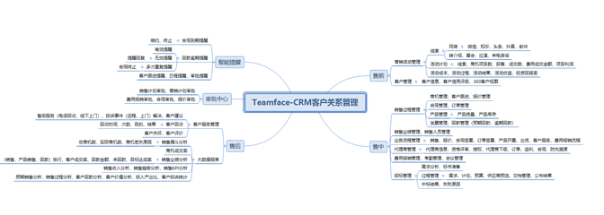 中大型企業如何選擇CRM客戶關系管理系統